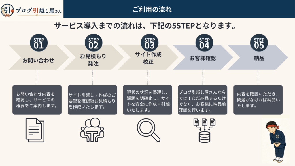 サービスの導入フロー