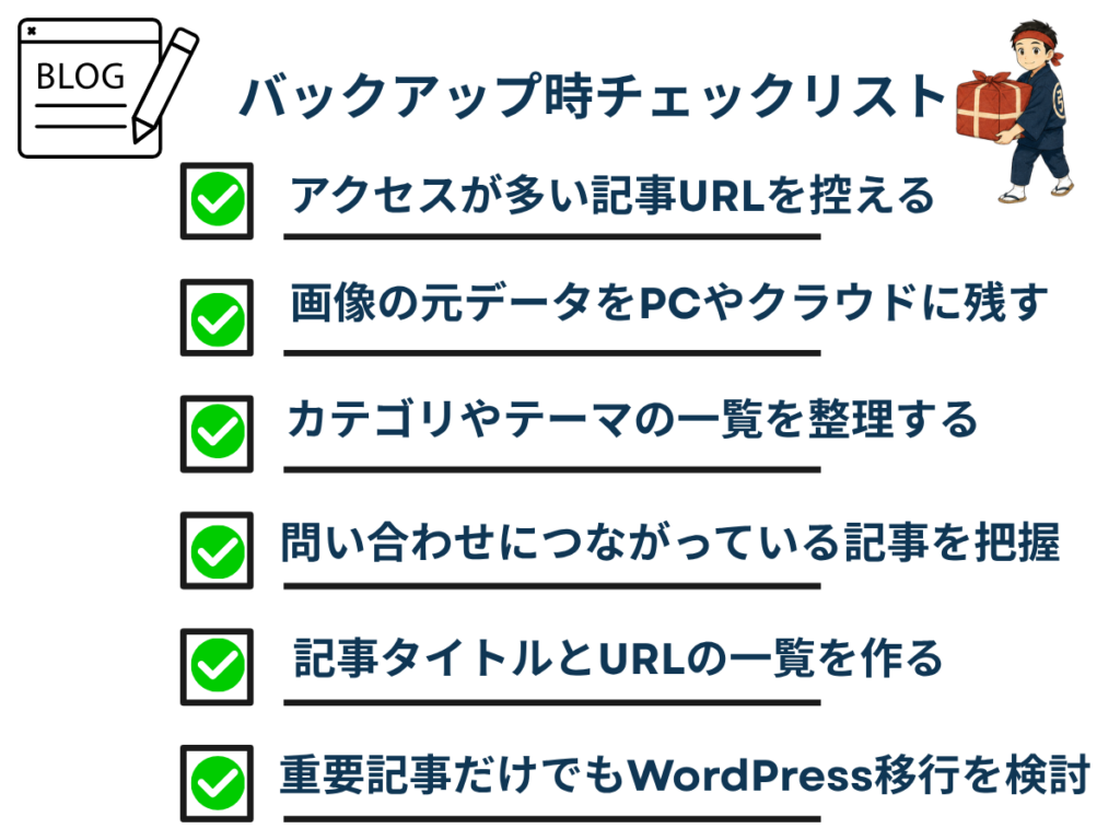 バックアップ時チェックリスト