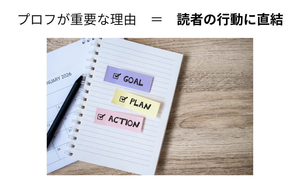 プロフが重要な理由　＝　読者の行動に直結