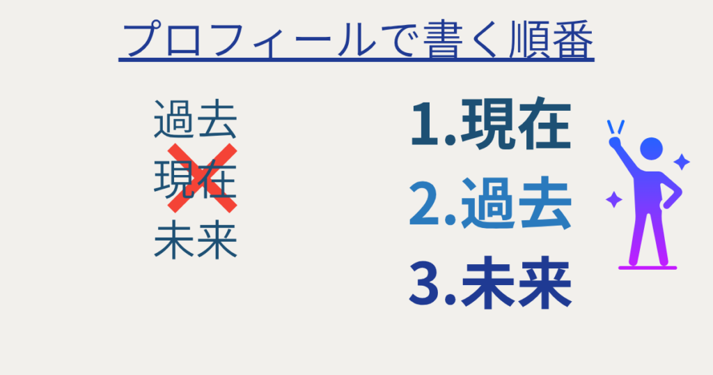 プロフィールで書く順番
